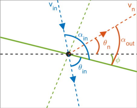 Hydrodynamic-Kinematic Model