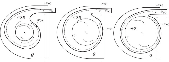 Sigma map bifurcations